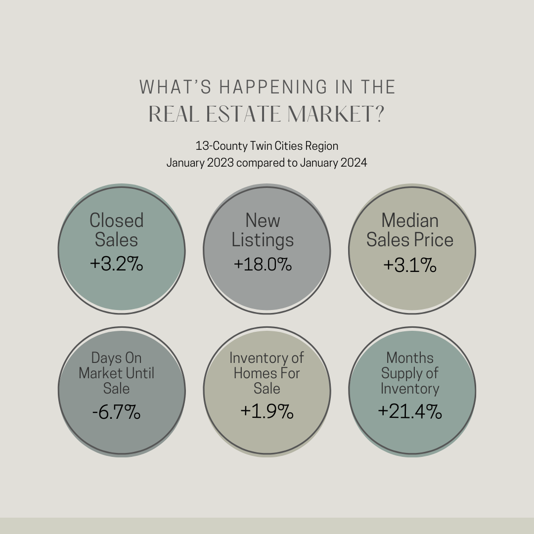 Real Estate market (3)